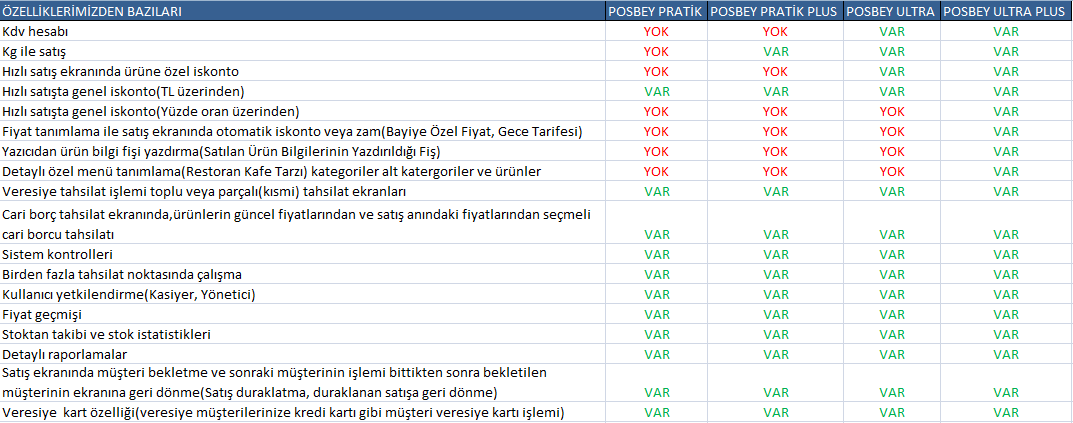 Barkodlu Satış Programlarımız Arasındaki Farklar